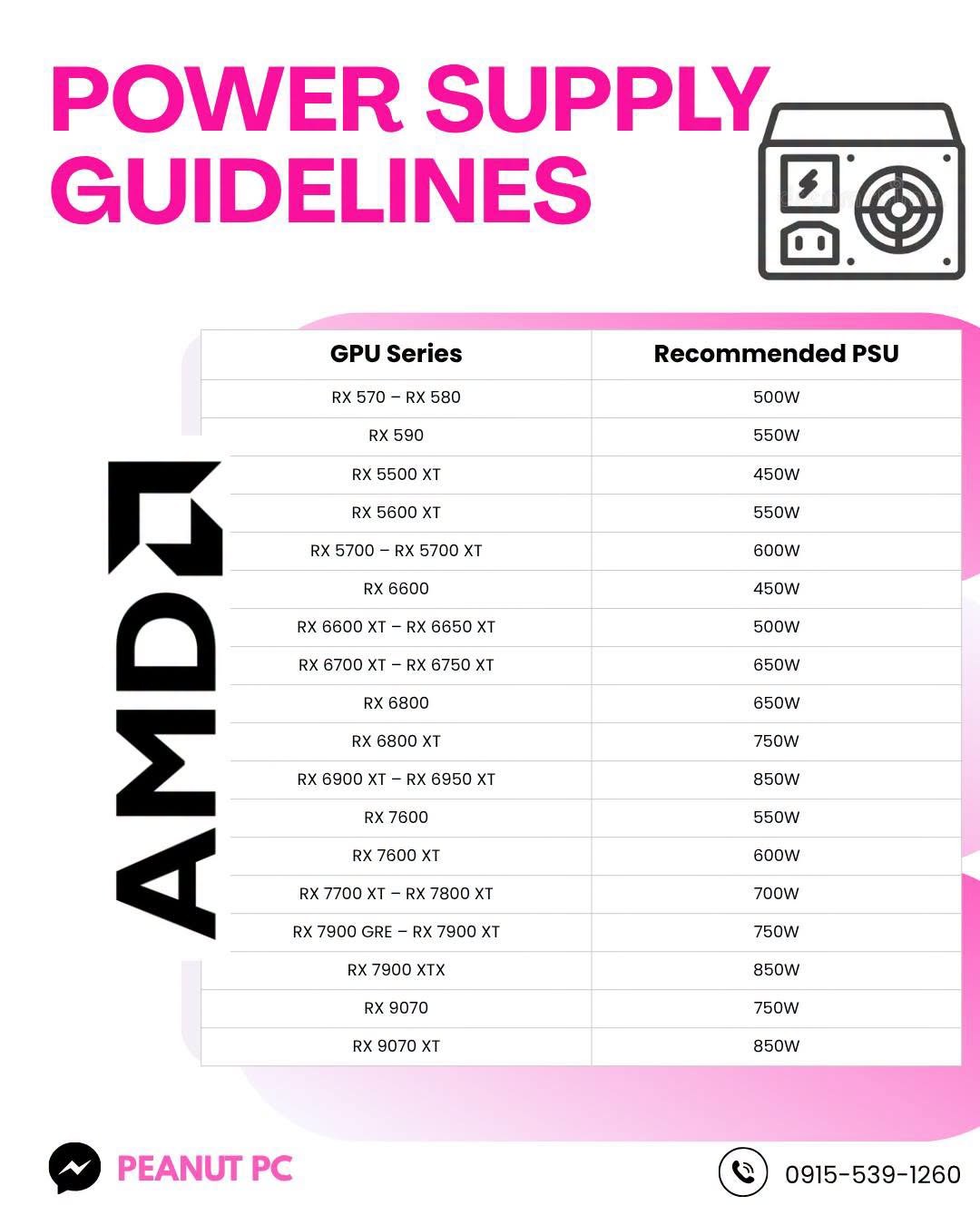 Peanut PC power supply chart for AMD Radeon GPUs