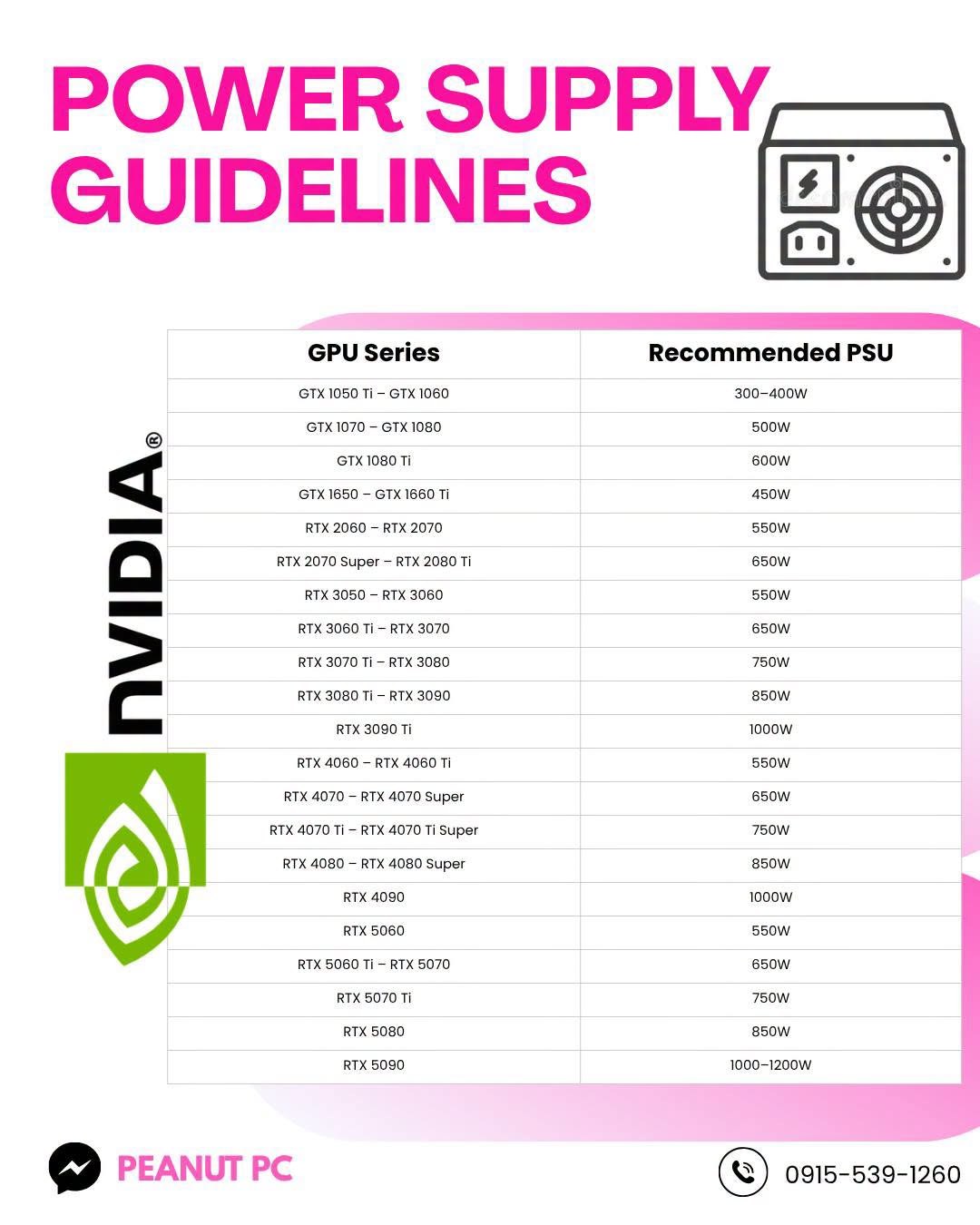 Peanut PC NVIDIA power supply guidelines